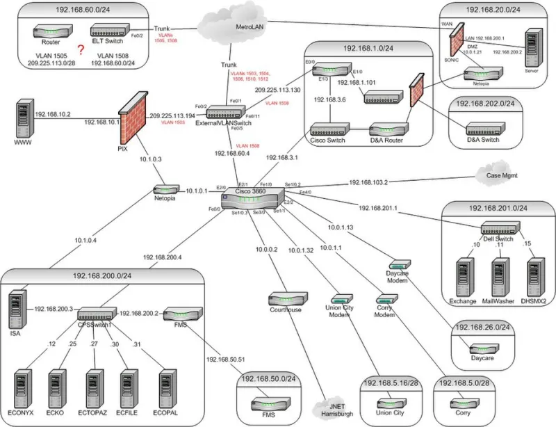 Drawing the Credential Map: Why Your Team Can't Name Every Key It Owns